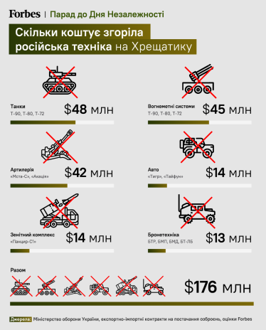 «Парад» знищеної російської техніки відвідали тисячі українців та висвітлили світові медіа. Скільки вона може коштувати? Оцінка Forbes /Фото 4