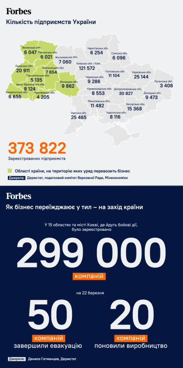 Війна виганяє бізнес на захід країни. Як компанії перекидають виробництво в тил та що робити іншим /Фото 1