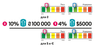 Инфографика Леонид Лукашенко