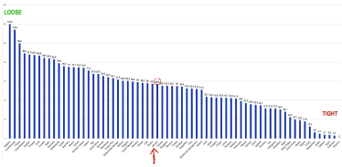 Индекс культурной «плотности» и «гибкости» в 68 странах, М. Гельфанд