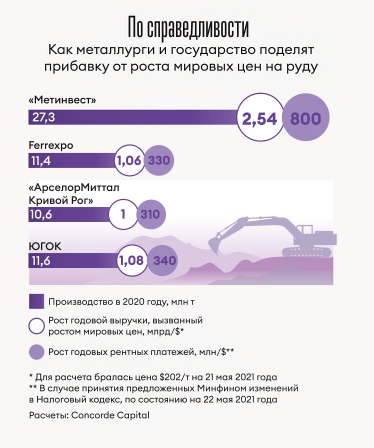 Инфографика Леонид Лукашенко