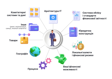 Як середньому бізнесу вийти на міжнародні ринки. Інструкція /Фото 2