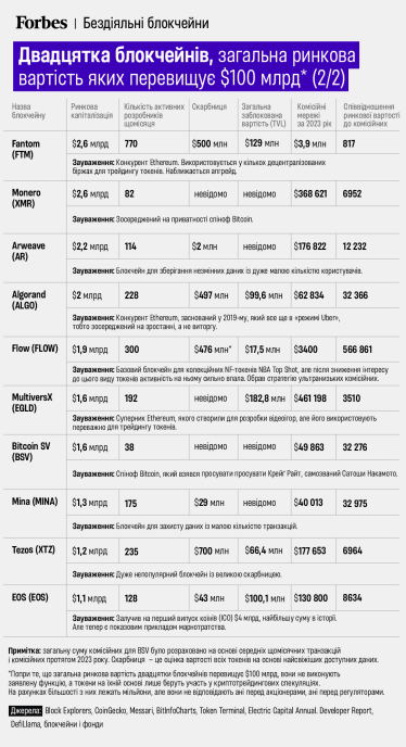 блокчейн /адаптация з Forbes.com