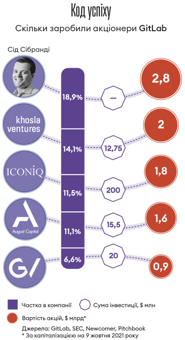 Інфографіка Леонід Лукашенко