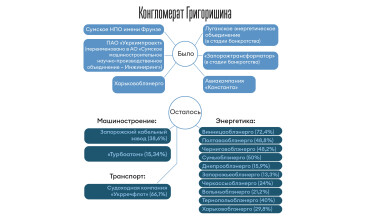 Інфографіка Леонід Лукашенко