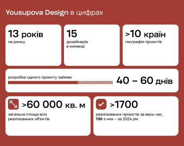 Мистецтво простору. Як змінюються інтерʼєрні вподобання українців під час війни та як з ними працює Yousupova Design /Фото 1