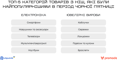Онлайн-ритейлери збільшили доходи у доларах на третину завдяки Чорній п’ятниці. Дослідження Promodo та eSputnik /Фото 3