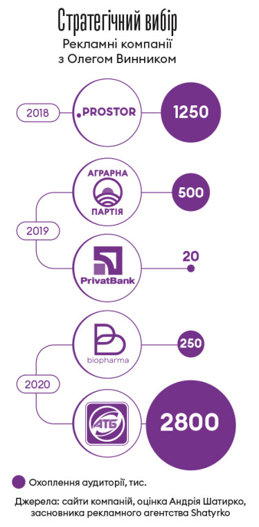 Інфографіка Леонід Лукашенко