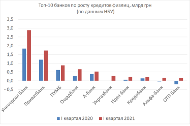 Вкладчики monobank&amp;nbsp;не испугались. Как первый в Украине необанк справляется с репутационными рисками /Фото 3