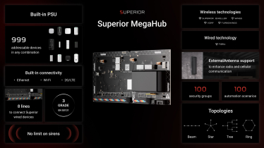 ШІ-відеореєстратори та перша у світі бездротова система захисту від вторгнення. Що показав Ajax Systems на презентації у Франкфурті /Фото 3