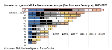 Банківський сектор України зараз найрентабельніший у Центральній і Східній Європі. Але це був тернистий шлях /Фото 7