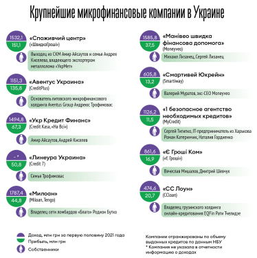 Инфографика Леонид Лукашенко