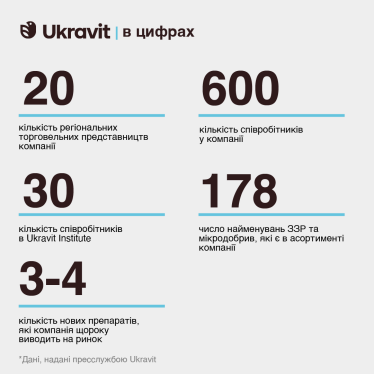 Ukravit в цифрах