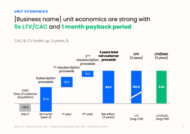 Українським стартапам реально залучити інвестиції навіть під час війни. Шість порад, як це зробити /Фото 1