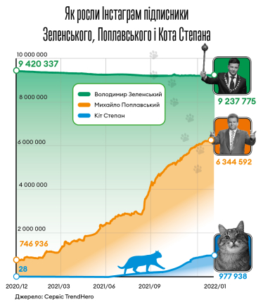 Інфографіка Леонід Лукашенко