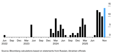 Україна здійснила рекордну кількість атак на російські НПЗ у листопаді – Bloomberg /Фото 1