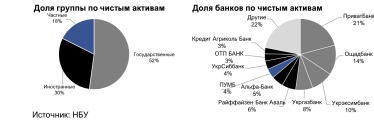 Банковский сектор Украины сейчас самый рентабельный в Центральной и Восточной Европе. Но это был тернистый путь /Фото 3
