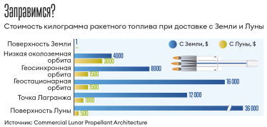 Инфографика Леонид Лукашенко