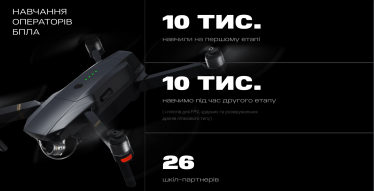 Украина наращивает производство дронов в 100 раз, но этого все равно недостаточно. Михаил Федоров о 4 млрд грн на БПЛА, 40 000 Starlink и перспективах. Главное из iForum /Фото 3