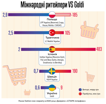 Інфографіка Леонід Лукашенко