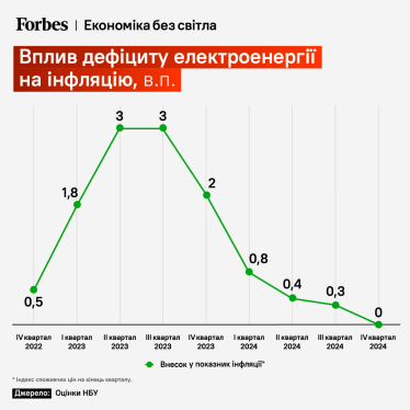 ВВП на генераторах НБУ назвал цифру, сколько стоили украинской экономике российские обстрелы энергетической инфраструктуры /Фото 5
