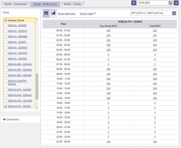 Украина начала экспортировать электроэнергию в Польшу по восстановленной линии ХАЭС – Жешув /Фото 1