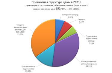 Чому 250 грн за книгу – це недорого. Анатомія видавничого ринку /Фото 2