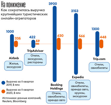 Инфографика Леонид Лукашенко