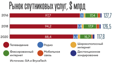 Инфографика Леонид Лукашенко