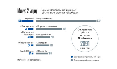 Инфографика Леонид Лукашенко