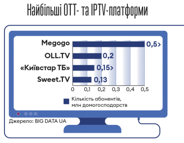 Інфографіка Леонід Лукашенко