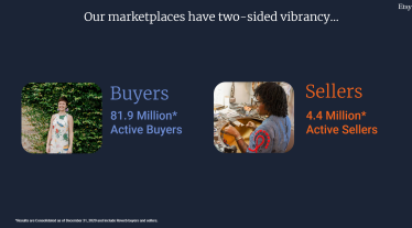 Что сейчас продавать на Etsy, чтобы попасть в тренды. Советы предпринимателям и хендмейдерам /Фото 1