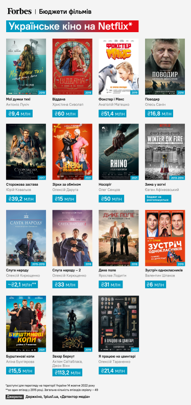 На Netflix зʼявився ще один український фільм – «Я працюю на цвинтарі» режисера Олексія Тараненка /Фото 1