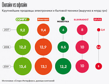 Инфографика Леонид Лукашенко