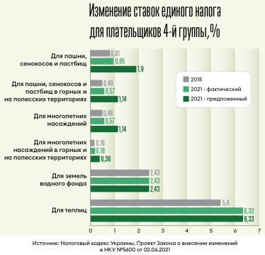 Инфографика Леонид Лукашенко