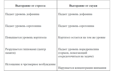 Всі знають про вигоряння від стресу, але вигоряння від нудьги не менш небезпечне. Як з ним боротися /Фото 1