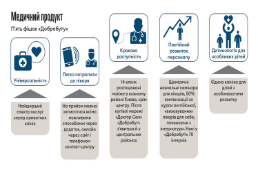 Інфографіка Леонід Лукашенко