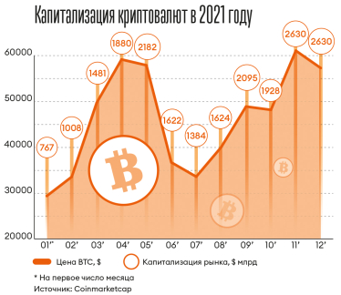 Инфографика Леонид Лукашенко