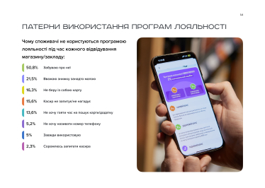 Програми лояльності - дослідження Devlight