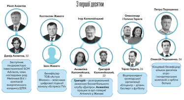 Інфографіка Леонід Лукашенко