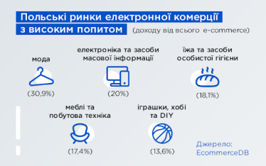 Дослідження ecommerceDB