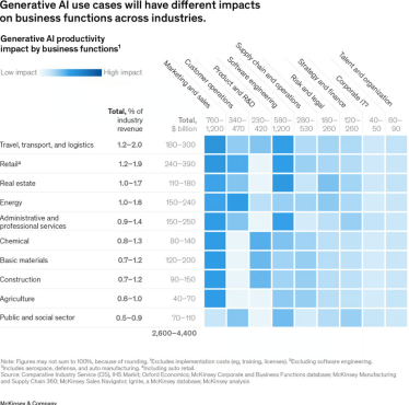 Потенциал на триллионы долларов. McKinsey выпустила обширное исследование о будущей экономике искусственного интеллекта. Forbes пересказывает самое главное /Фото 2
