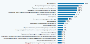 ШІ /Дослідження Stayinno AI