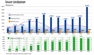 Инфографика Леонид Лукашенко