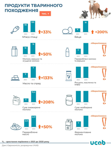 Україна та ЄС оновили торговельну угоду. Безмитні квоти на мед зросли на 483%, цукор – на 400% /Фото 3