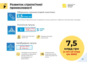 Кабмін здав «чернетку» бюджету на 2022 рік. Частина плану залежить від того, наскільки Рада підвищить податки /Фото 7