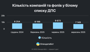 Список скоротився. Що відбувається у «Клубі білого бізнесу» /Фото 1