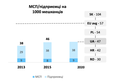 Как после войны Украина должна восстанавливать экономику и бизнес. Большое исследование /Фото 3
