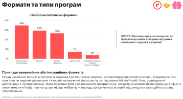 ментальне здоров'я, вигорання, програми ментального здоров'я, стрес, оцінка ефективності програм піклування про ментальне здоров'я /Дослідження платформ robota.ua та Healthy Mind - «Програми ментального здоров'я в українських компаніях»