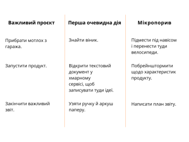 Щоб почати роботу над чимось новим, достатньо 2,5 секунди. Що заважає зробити перший крок та як навчитись починати? Відповідає тренер із мотивації Ґреґ Маккеон /Фото 2
